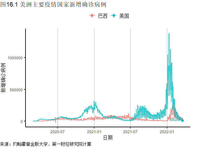 欧盟唯一经济增长国「英国疫情最新状况」