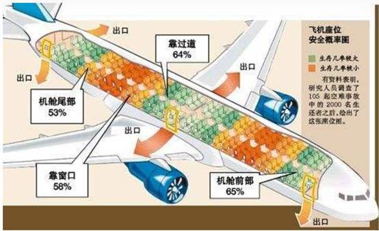 盘点波音737系列客机事故网传飞机座位安全图真的可信吗