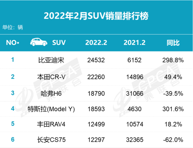 广汽传祺ga5销量_广汽传祺销量_广汽传祺销量排名