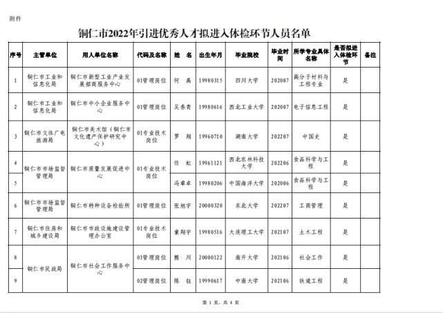 玉林市人事人才職稱網_陽泉市人事人才網_峨眉山市人事人才官網