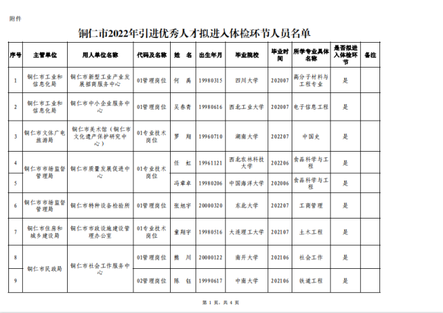 玉林市人事人才职称网_阳泉市人事人才网_峨眉山市人事人才官网