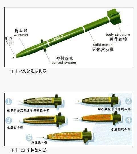 浅析俄军火力投送能力的短板盘点中国外贸版新型精确制导武器发展现状