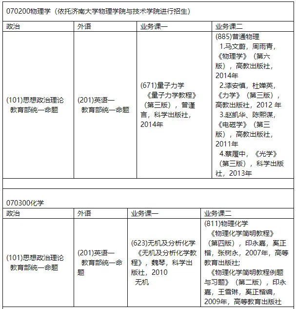 【化工调剂】2022化工类考研调剂信息汇总(3.10-3.19)_腾讯新闻插图2