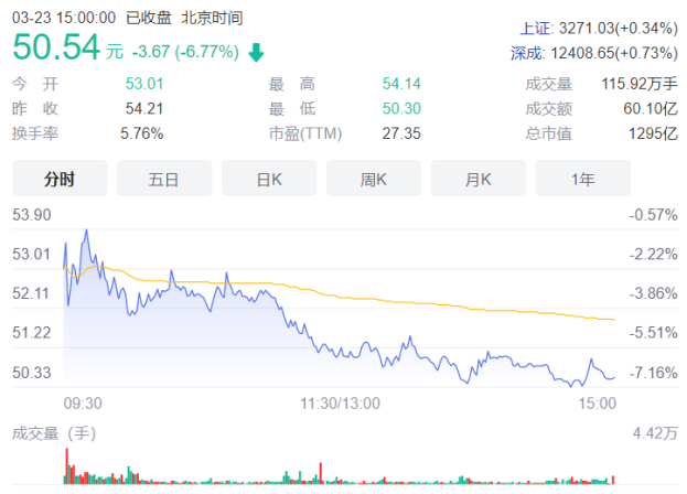 复星医药年报出炉,营收净利双增的背后"水分"有多少?