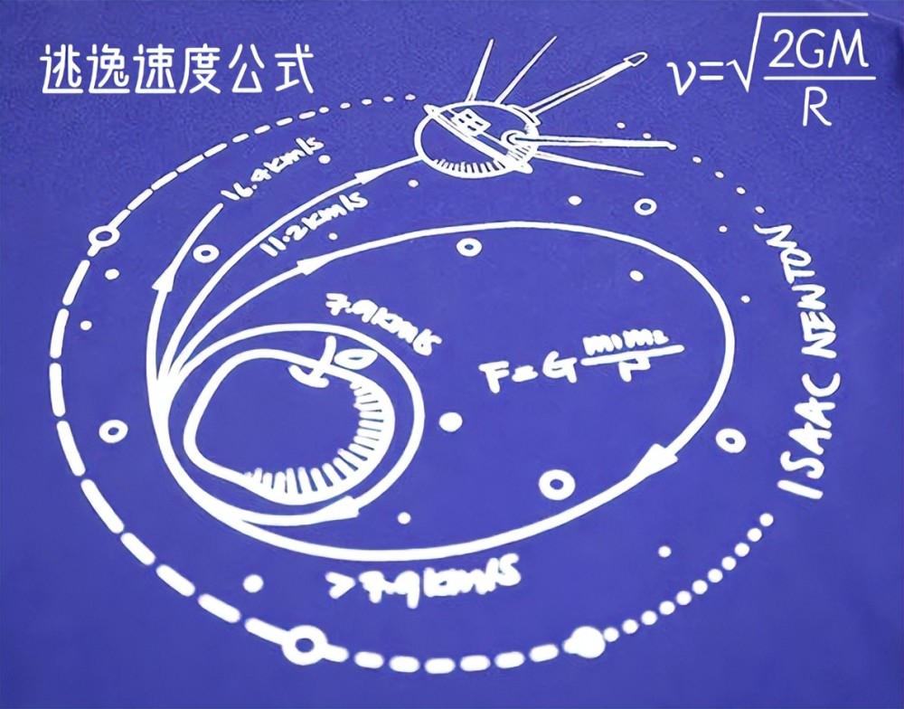 逃逸速度决定了质量与半径成正比如果原始公式大家看不出它们有什么