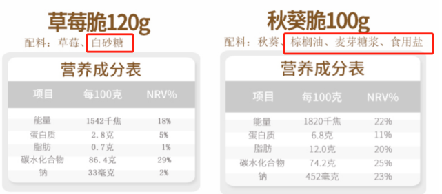 这些没有被曝光但危害儿童健康的"伪装者",很多家长还在掏高价给娃买