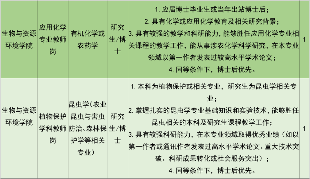 人员招聘要求_亿翁传媒第1576期,12月4日,星期一(3)