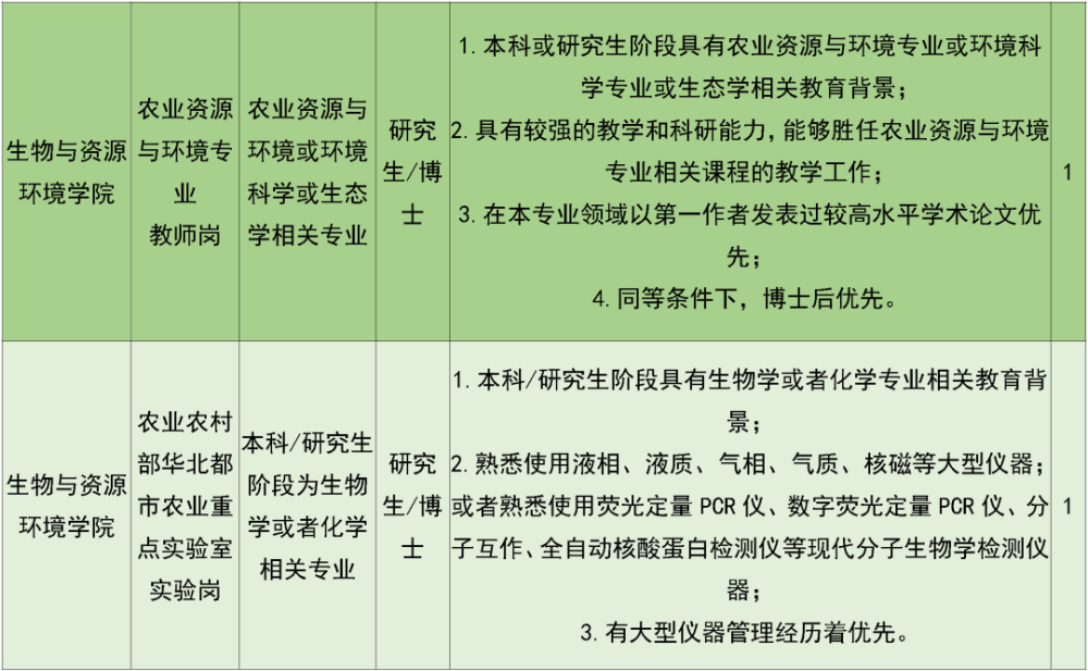 人员招聘要求_亿翁传媒第1576期,12月4日,星期一(3)