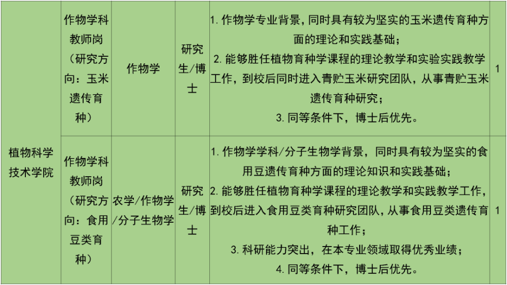 人员招聘要求_亿翁传媒第1576期,12月4日,星期一(3)