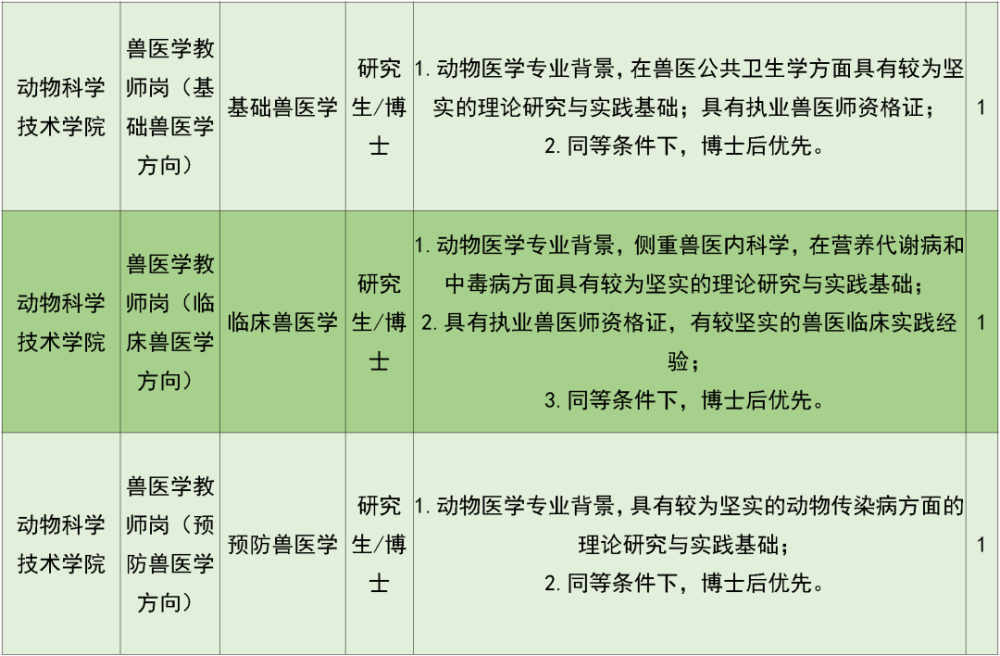 招聘专业要求_2018银行校园招聘 专业要求 待遇怎样(4)