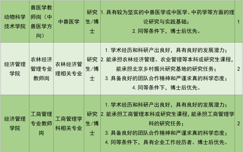 人员招聘要求_亿翁传媒第1576期,12月4日,星期一(3)