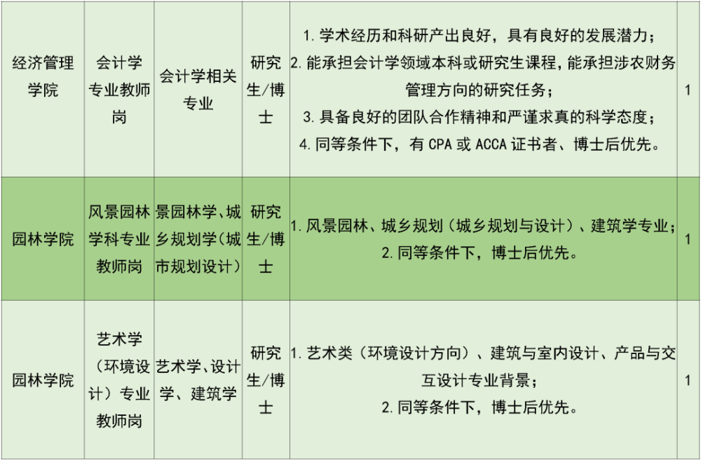 人员招聘制度_人员招聘制度范本 管理资源吧(2)