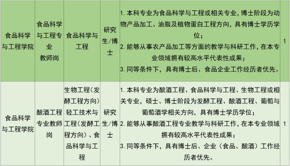 人员招聘制度_人员招聘制度范本 管理资源吧(3)