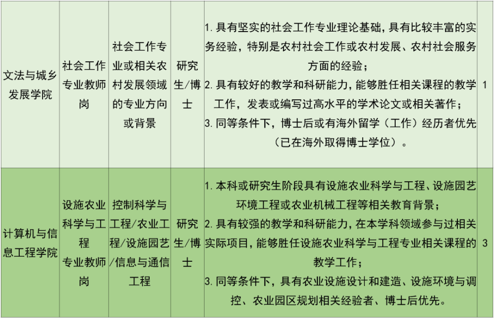 人员招聘制度_人员招聘制度范本 管理资源吧(3)