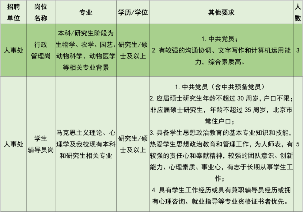 人员招聘制度_人员招聘制度范本 管理资源吧(4)