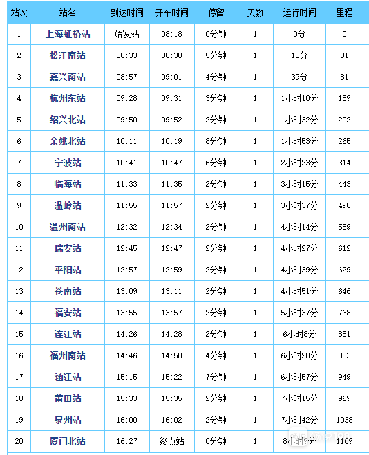 接触新冠确诊病例有感染风险,现摸排3月19日乘坐d3201(上海-泉州)的