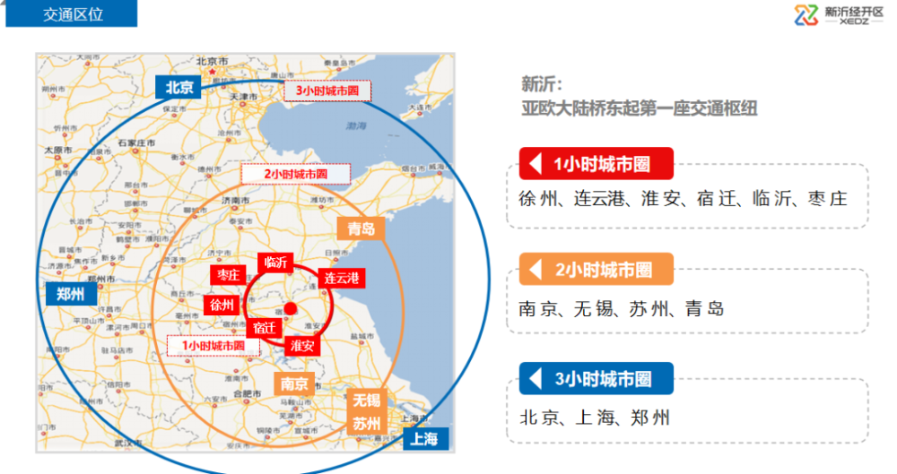 是江苏的北大门,东陇海产业带和淮海经济圈的中心节点城市,国家沿海