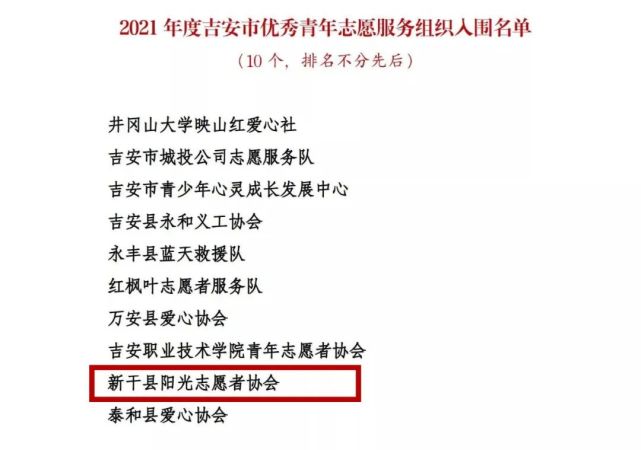 新干这些人入围表彰名单