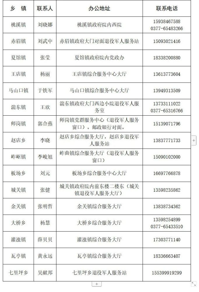 我县退役军人建档立卡开始了