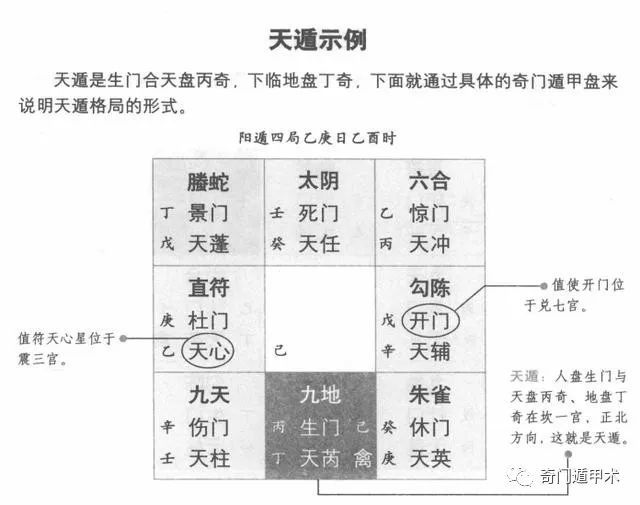 奇门遁甲知识|奇门遁甲《烟波钓叟歌》第二十四集:三遁天地人,奇门中