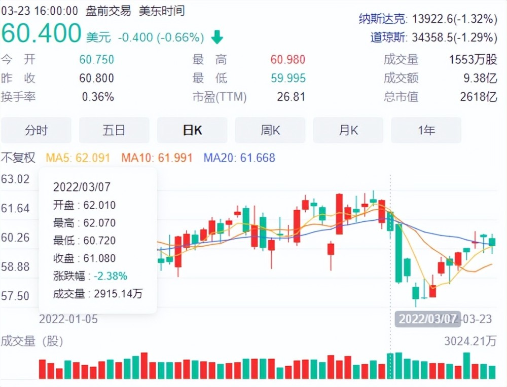 这图必看可口可乐退出俄罗斯市场女星反讽洁厕灵股市大跌