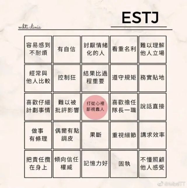 《mbti 16人格67676767》esfp完全就是条条都中