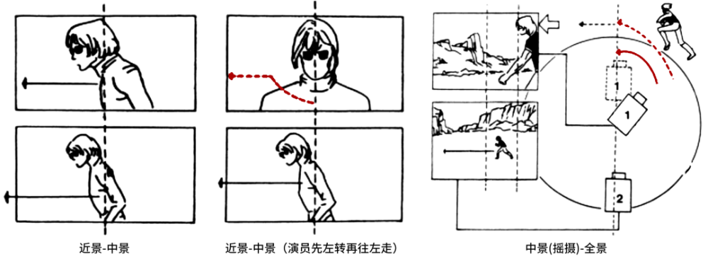 平行摄影机位:外反拍,内反拍,直角摄影机位使用这几种机位拍摄时,两个