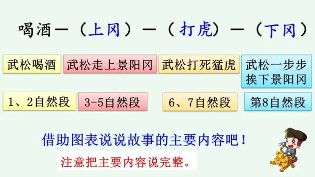 【微课堂】统(部)编语文五(下)课文 第6课《景阳冈》