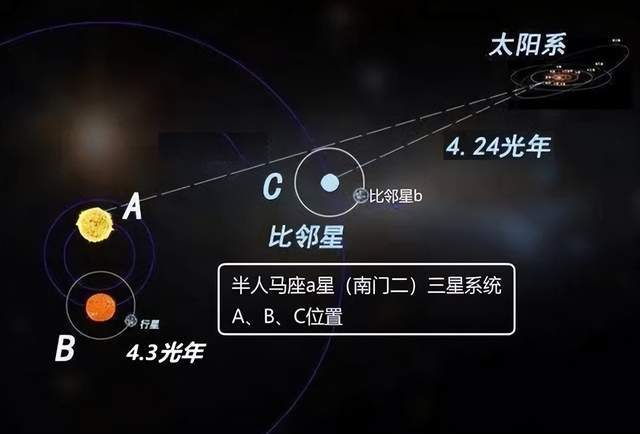 盾牌座uy体积是太阳的50亿倍用它代替比邻星地球会怎么样