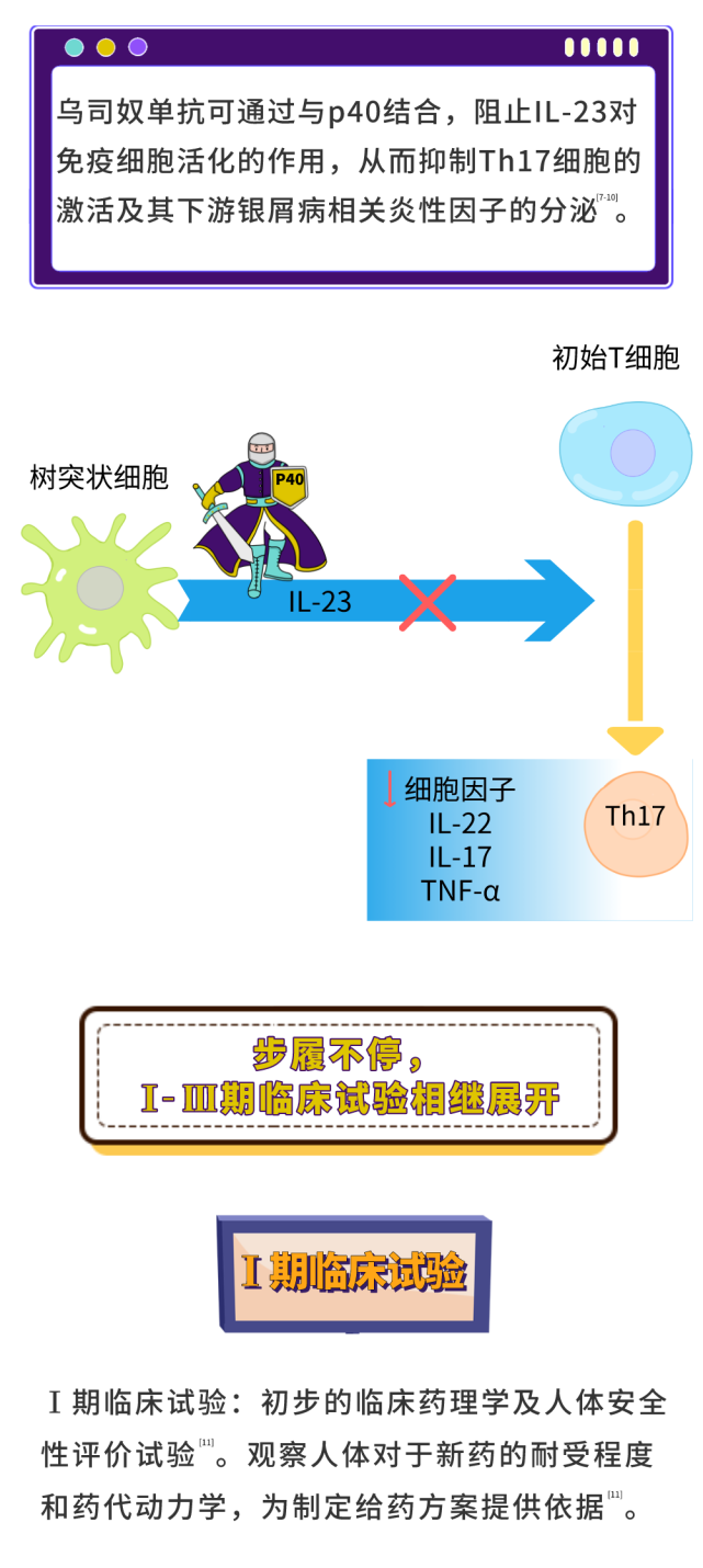 看首个白介素抑制剂——乌司奴单抗如何登上银屑病治疗舞台!