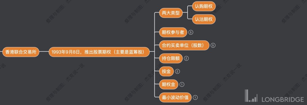 2,期权参与者港股的股票期权的参与者主要有两大类型,其一是期权投资