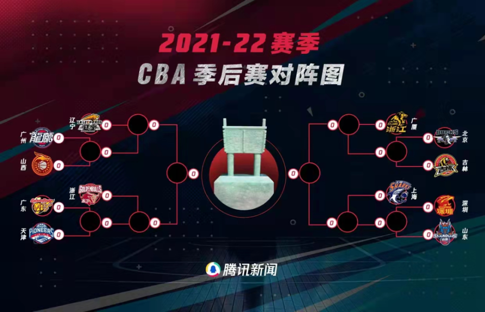 cba季后赛赛程赛制及第一阶段12进8竞赛日程