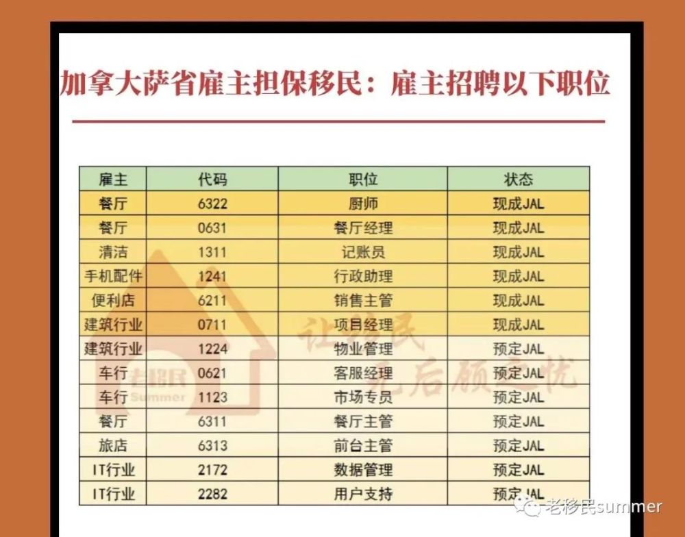 仅9天就成功获批加拿大萨省雇主担保移民省提名内附成功案例