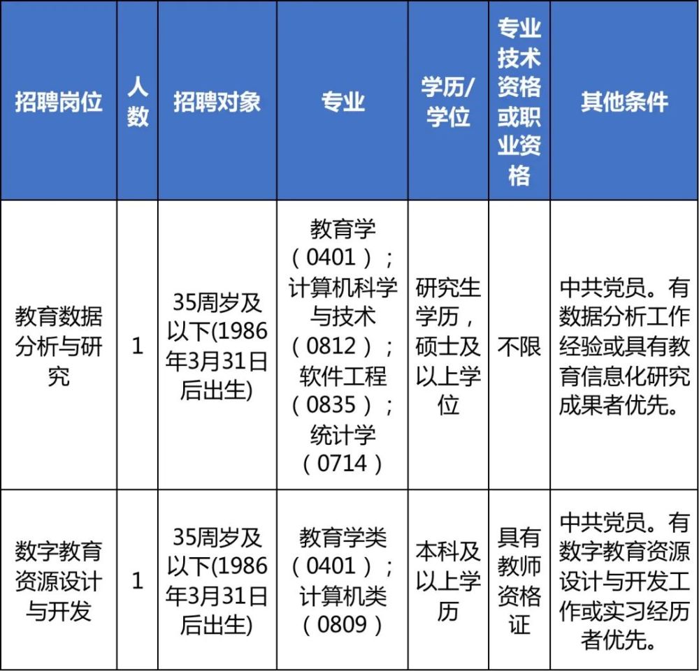 事业单位招聘浙江省_历年浙江省事业单位招聘面试真题 Word版(3)