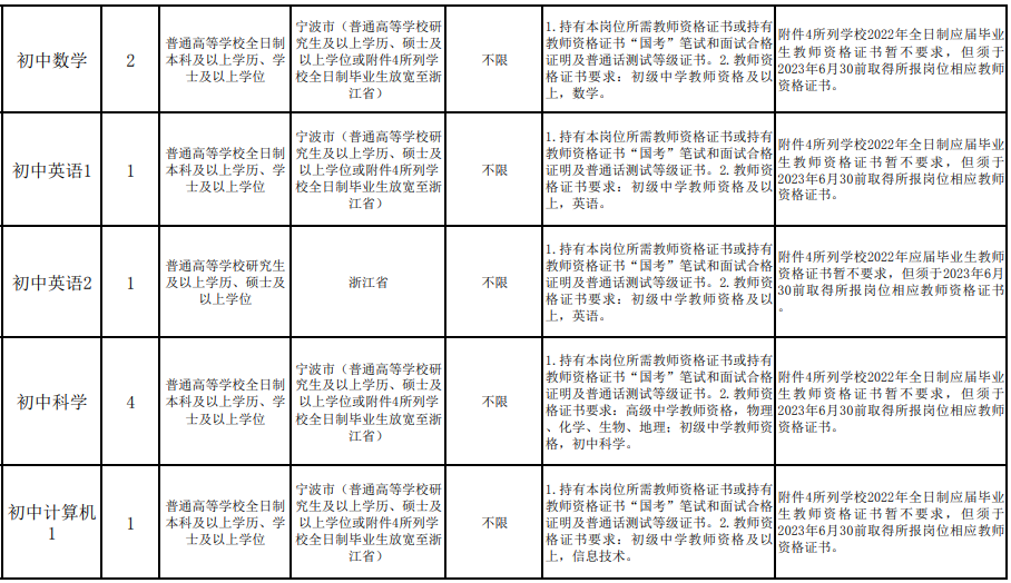 奉化招聘信息_奉化市三湖电子厂招聘信息 公司前景 规模 待遇怎么样(3)