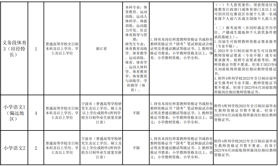 奉化招聘信息_奉化市三湖电子厂招聘信息 公司前景 规模 待遇怎么样(5)