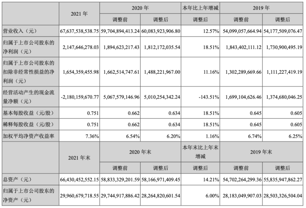 新华三2021年营收44351亿元紫光云1009亿元