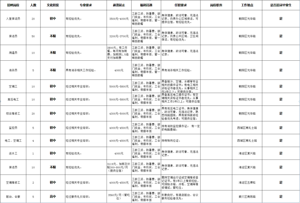 房山招聘信息_2017年5月13日房山名企招聘信息推荐(3)