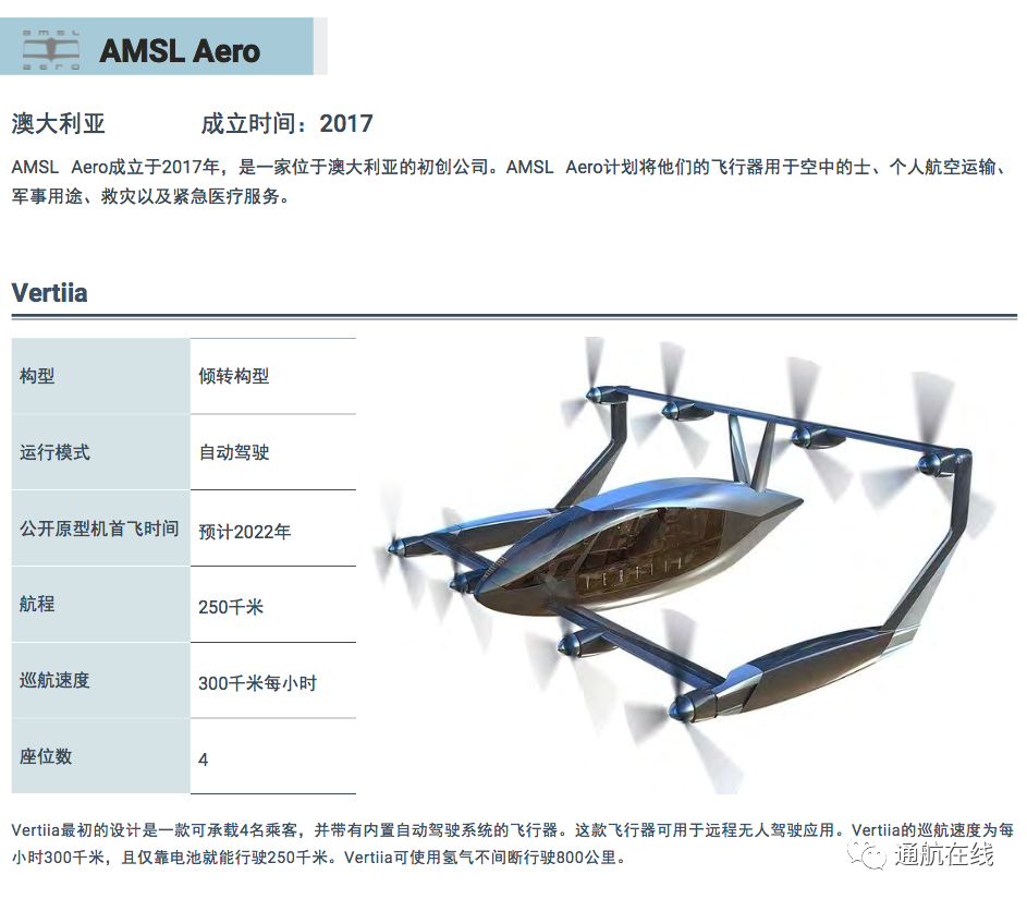 亚太14个最火的evtol电动航空项目最新进展和详情挖掘