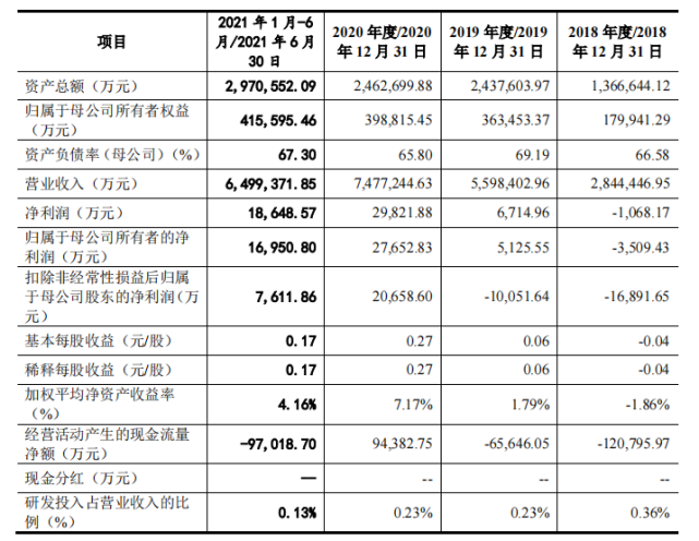 欧冶云商ipo,关联交易引问询,毛利率不足2%