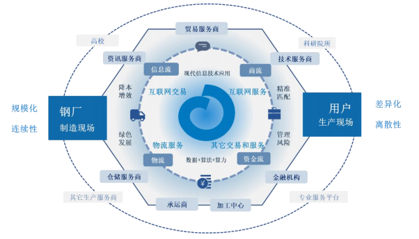 欧冶云商ipo,关联交易引问询,毛利率不足2%