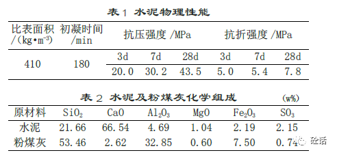 试验所用粉煤灰为火电厂干法除灰分级后的粗灰,粒径分布如图1所示