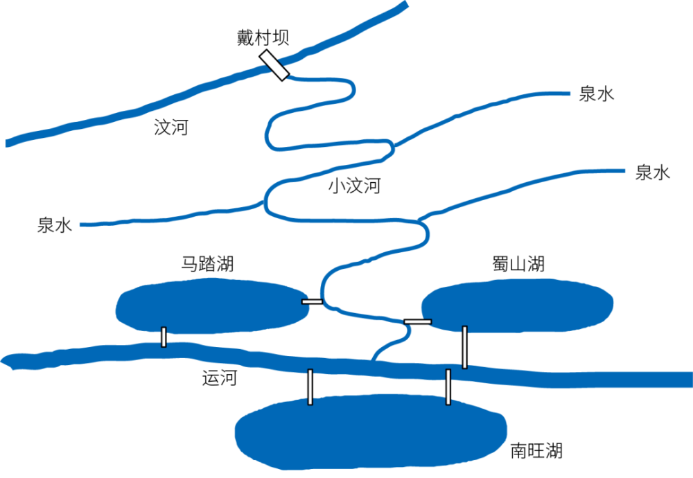南旺分水枢纽示意图为解决水源问题,古人便从附近地势较高的戴村坝