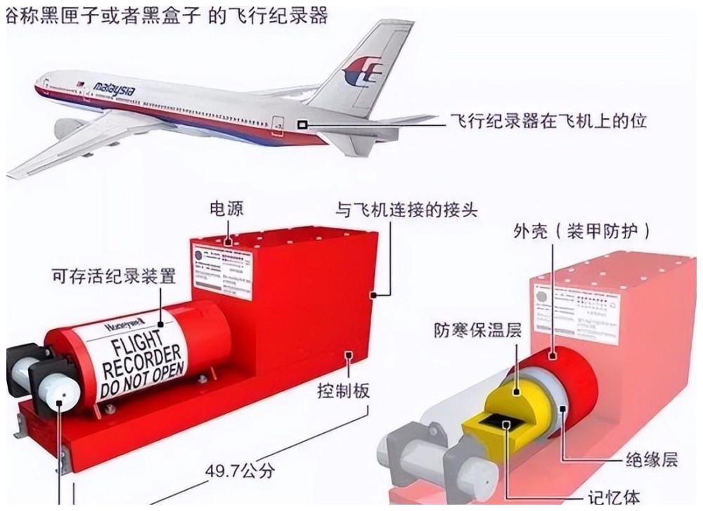 关于飞机上黑匣子的冷知识