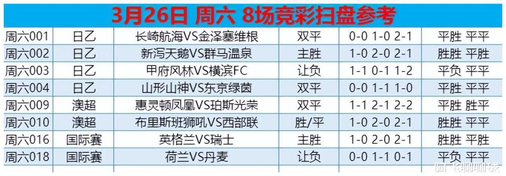 3月26日周六赛事精选八场竞彩扫盘解析胜负比分半全场预测