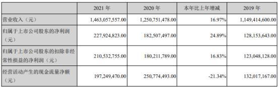 百亚股份2021年净利228亿同比增长2489董事长冯永林薪酬20471万