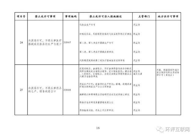 《市场准入负面清单(2022年版》印发|附全文下载