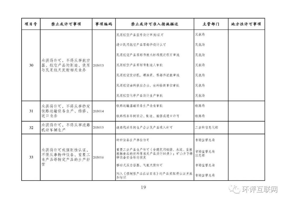 市场准入负面清单2022年版印发附下载