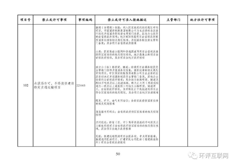 市场准入负面清单2022年版印发附下载