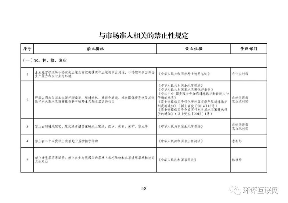 市场准入负面清单2022年版印发附下载